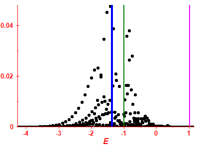 Strength function